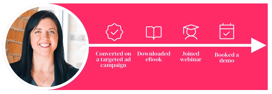 buyer-journey-inbound-sales